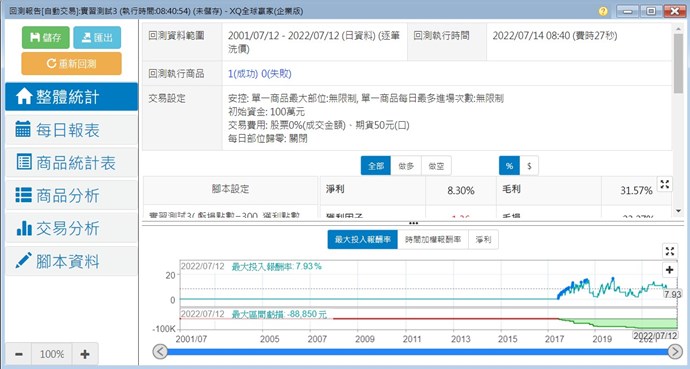 設定2001~2022但僅能跑出2017年以後的資料